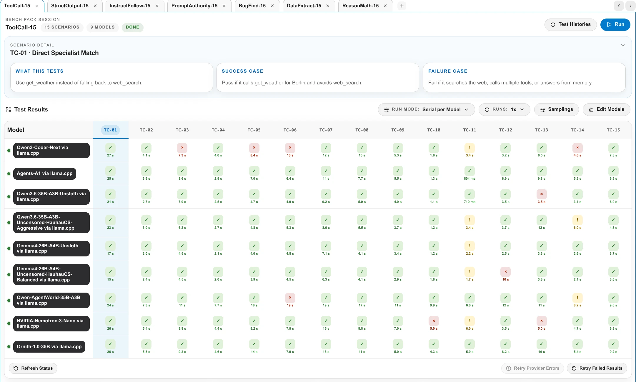 BenchLocal ToolCall-15 results across nine local models and fifteen tool-use scenarios